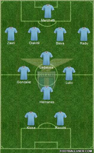 S.S. Lazio Formation 2012