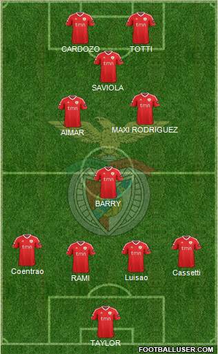 Sport Lisboa e Benfica - SAD Formation 2012