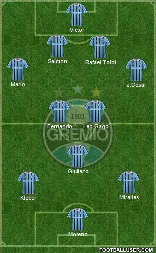 Grêmio FBPA Formation 2012