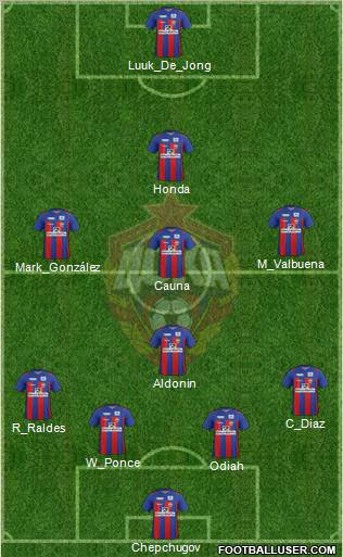 CSKA Moscow Formation 2012