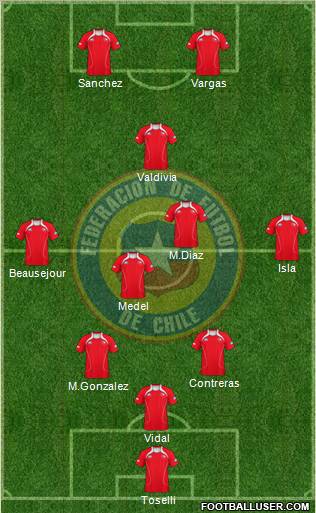 Chile Formation 2012