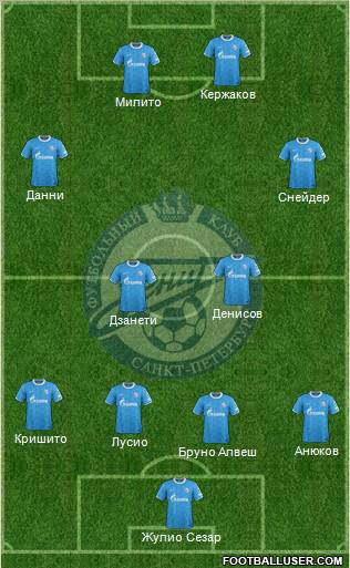 Zenit St. Petersburg Formation 2012