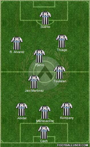 Udinese Formation 2012