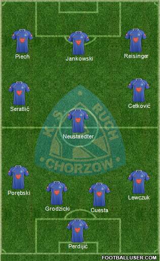 Ruch Chorzow Formation 2012