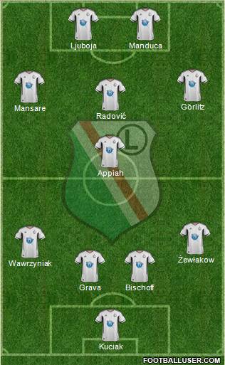 Legia Warszawa Formation 2012