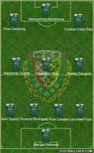 WKS Slask Wroclaw Formation 2012