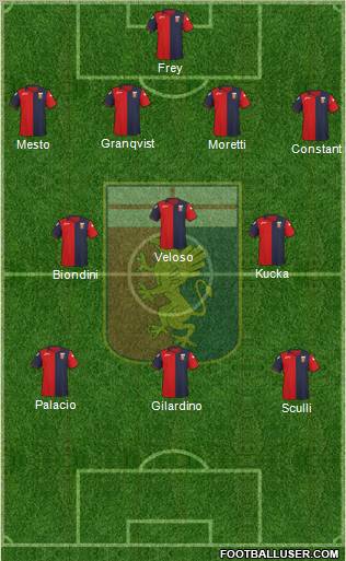 Genoa Formation 2012