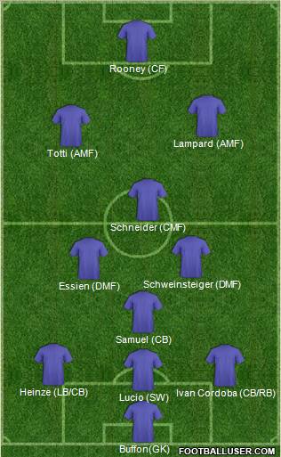 Sheffield Wednesday Formation 2012