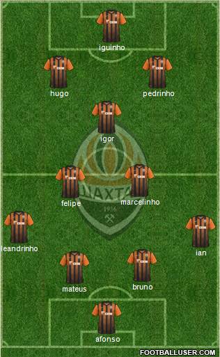 Shakhtar Donetsk Formation 2012