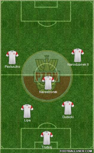 Poland Formation 2012