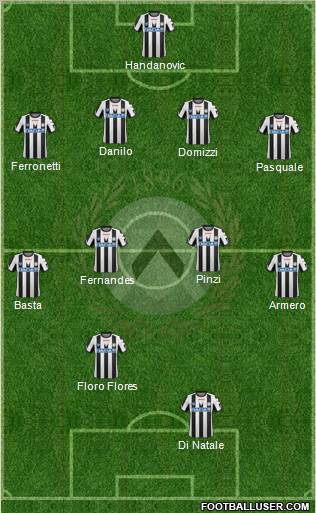 Udinese Formation 2012