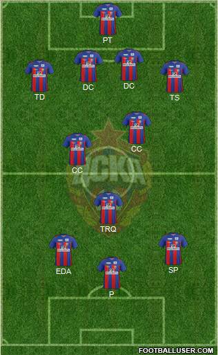 CSKA Moscow Formation 2012