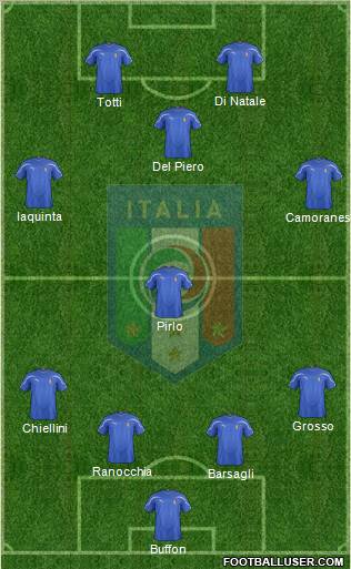 Italy Formation 2012