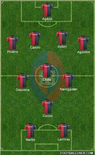 Cagliari Formation 2012