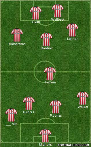 Sunderland Formation 2012