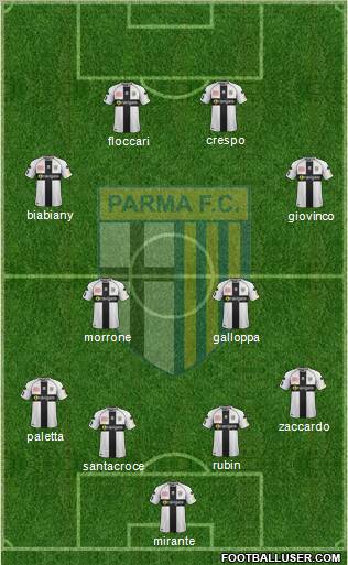 Parma Formation 2012