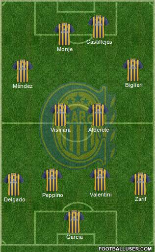 Rosario Central Formation 2012