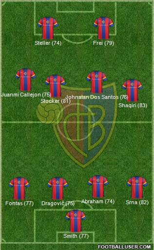 FC Basel Formation 2012