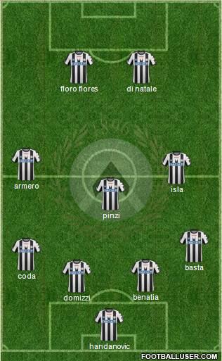 Udinese Formation 2012