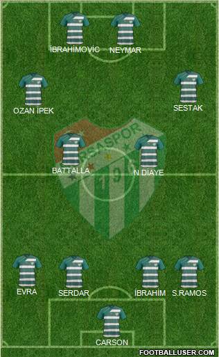 Bursaspor Formation 2012