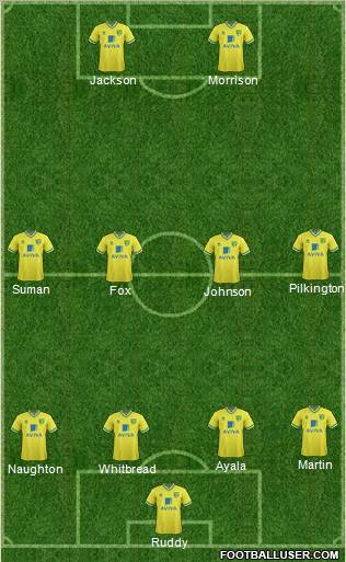 Norwich City Formation 2012