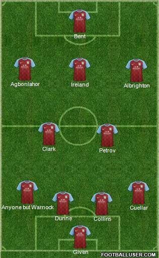 Aston Villa Formation 2012