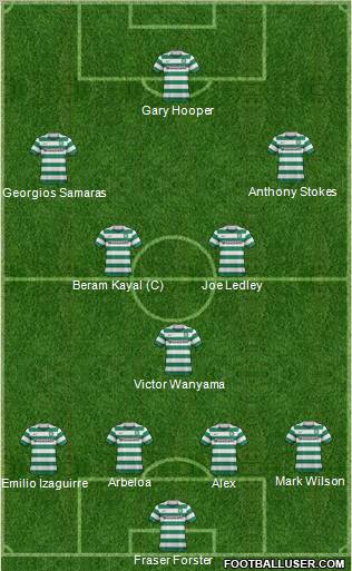 Celtic Formation 2012