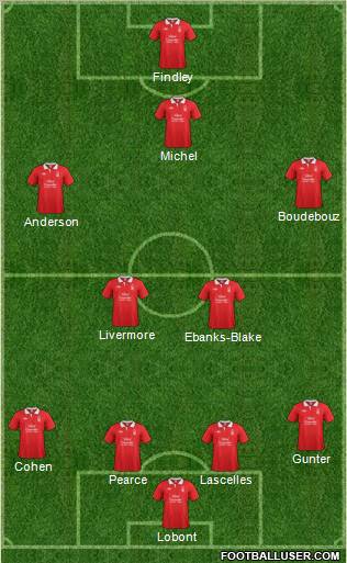 Nottingham Forest Formation 2012