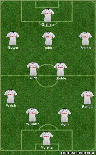 Swansea City Formation 2012