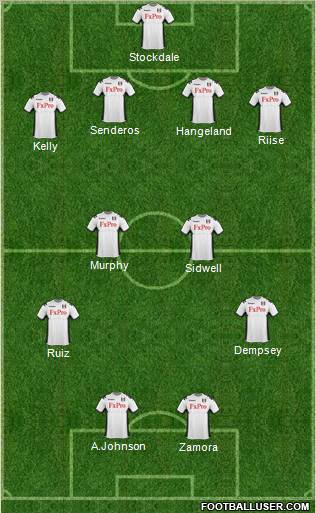 Fulham Formation 2012