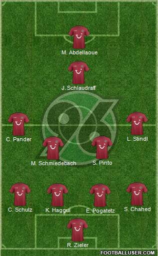 Hannover 96 Formation 2012