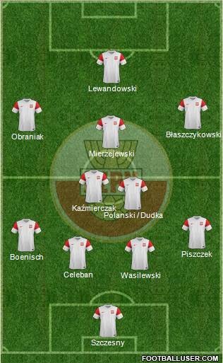 Poland Formation 2012