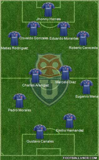 CF Universidad de Chile Formation 2012