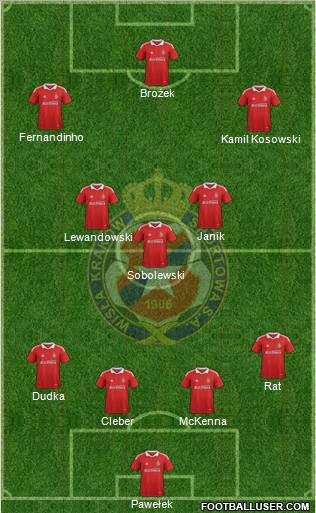 Wisla Krakow Formation 2012