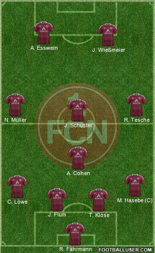 1.FC Nürnberg Formation 2012