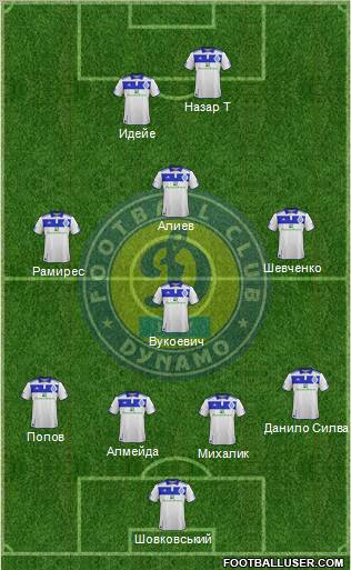 Dinamo Kiev Formation 2012