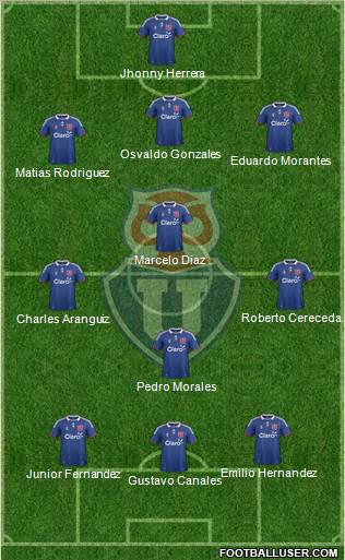 CF Universidad de Chile Formation 2012