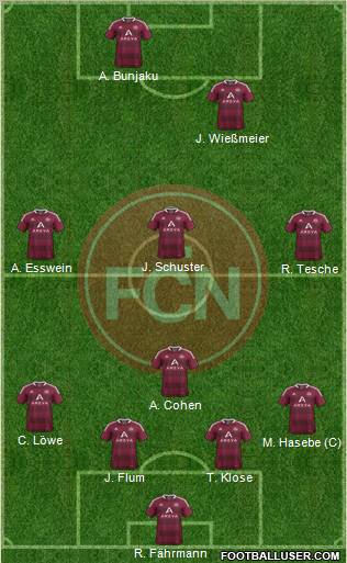 1.FC Nürnberg Formation 2012