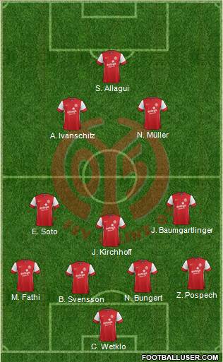 1.FSV Mainz 05 Formation 2012