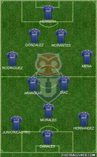 CF Universidad de Chile Formation 2012