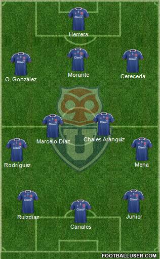 CF Universidad de Chile Formation 2012