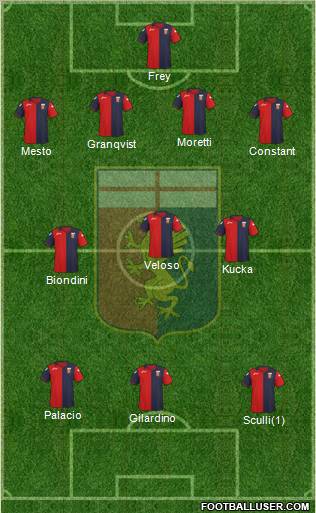 Genoa Formation 2012