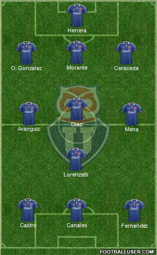 CF Universidad de Chile Formation 2012