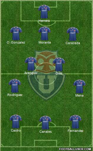 CF Universidad de Chile Formation 2012