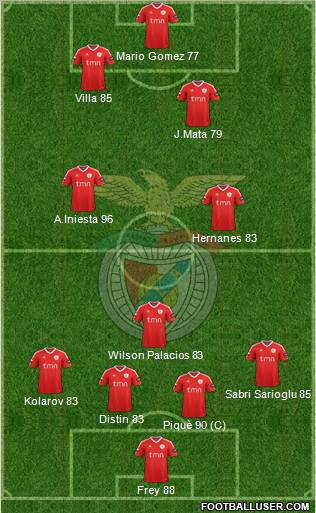 Sport Lisboa e Benfica - SAD Formation 2012