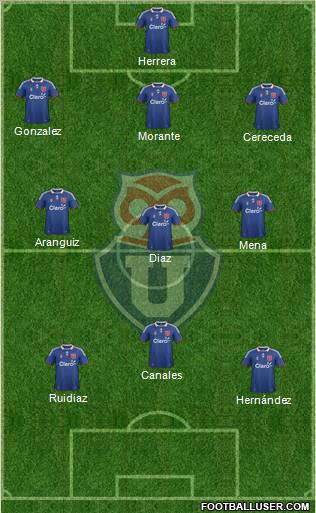 CF Universidad de Chile Formation 2012