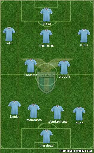 S.S. Lazio Formation 2012