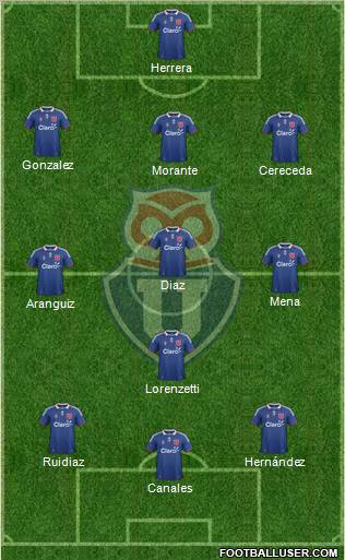 CF Universidad de Chile Formation 2012