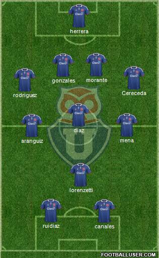 CF Universidad de Chile Formation 2012