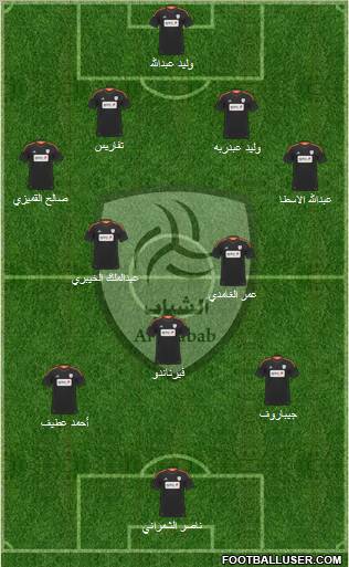 Al-Shabab (KSA) Formation 2012